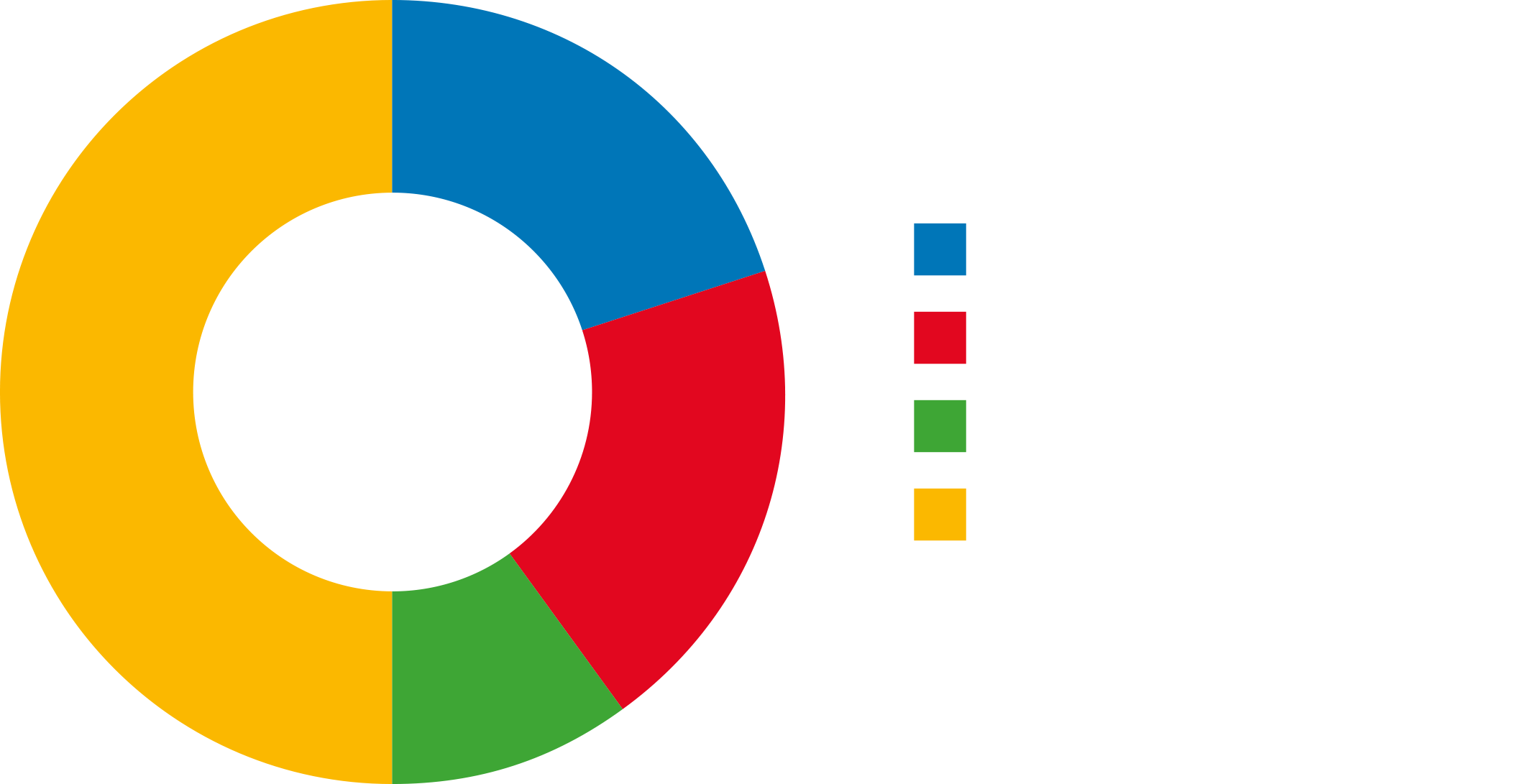 https://globalgoals-yearbook.org/wp-content/uploads/2020/07/Grafik-Distribution.png
